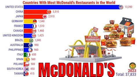 mcdonald's parkwood photos|List of countries with McDonald's restaurants .